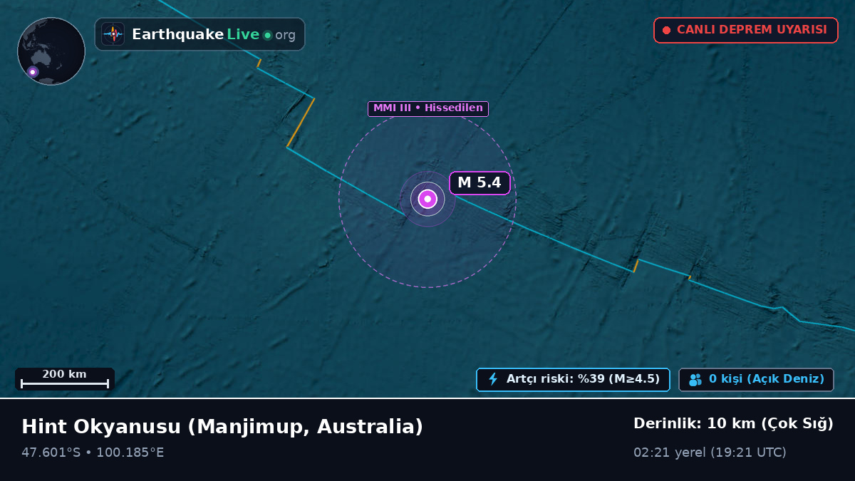 Hint Okyanusu (Australia)