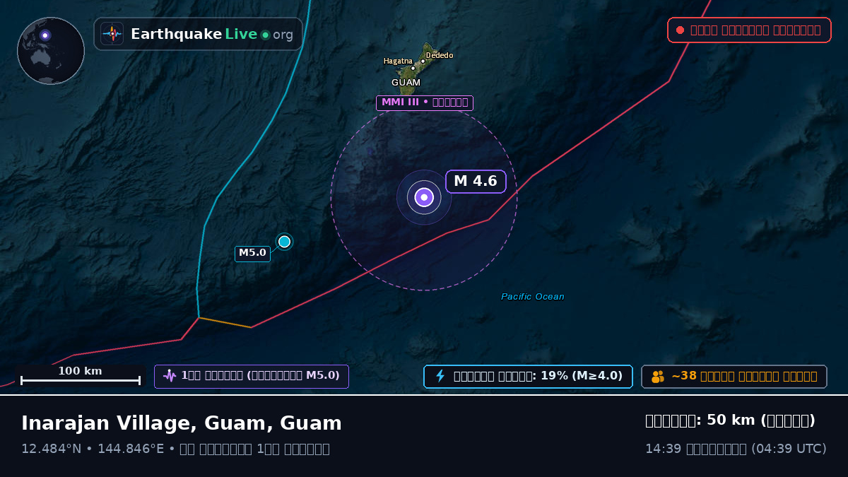 ফিলিপাইন সাগর (Guam)