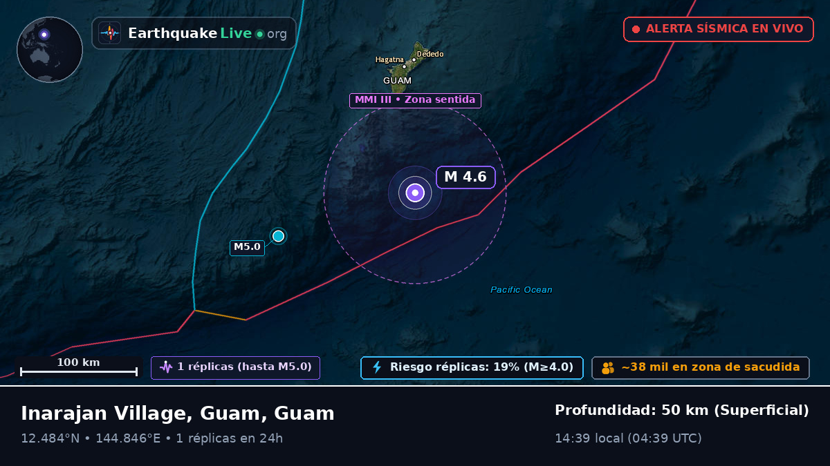 Mar de Filipinas (Guam)
