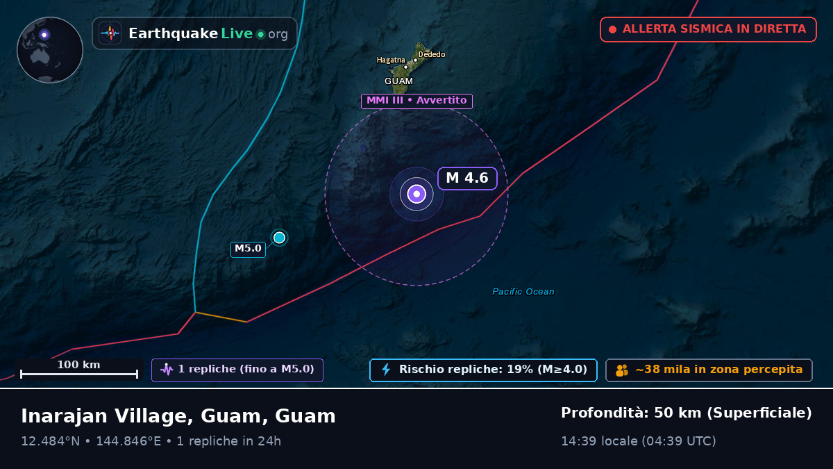 Mare delle Filippine (Guam)