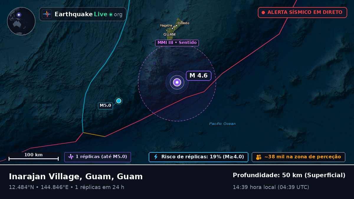 Mar das Filipinas (Guam)