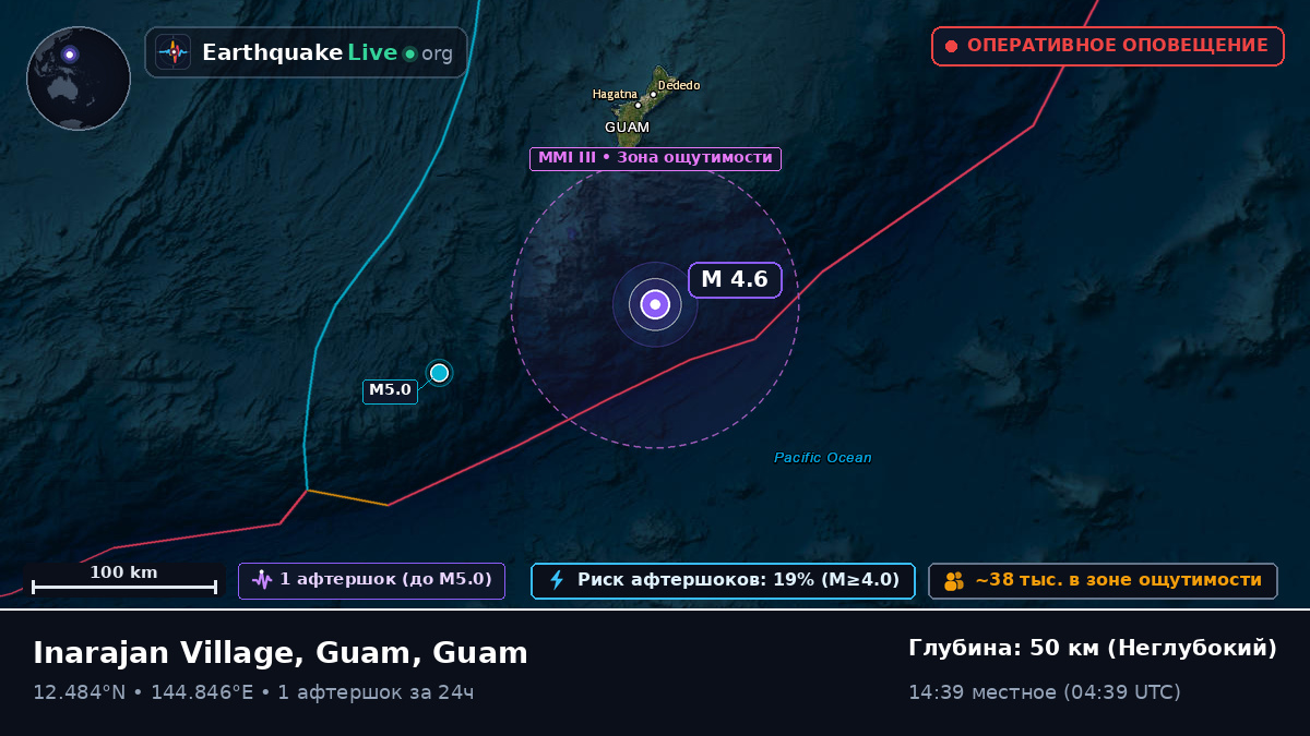 Филиппинское море (Guam)