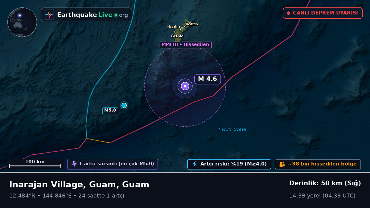 Filipin Denizi (Guam)