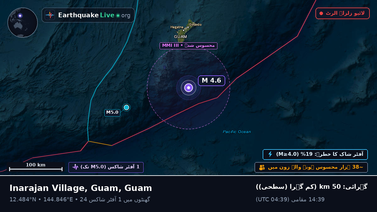 بحیرہ فلپائن (Guam)