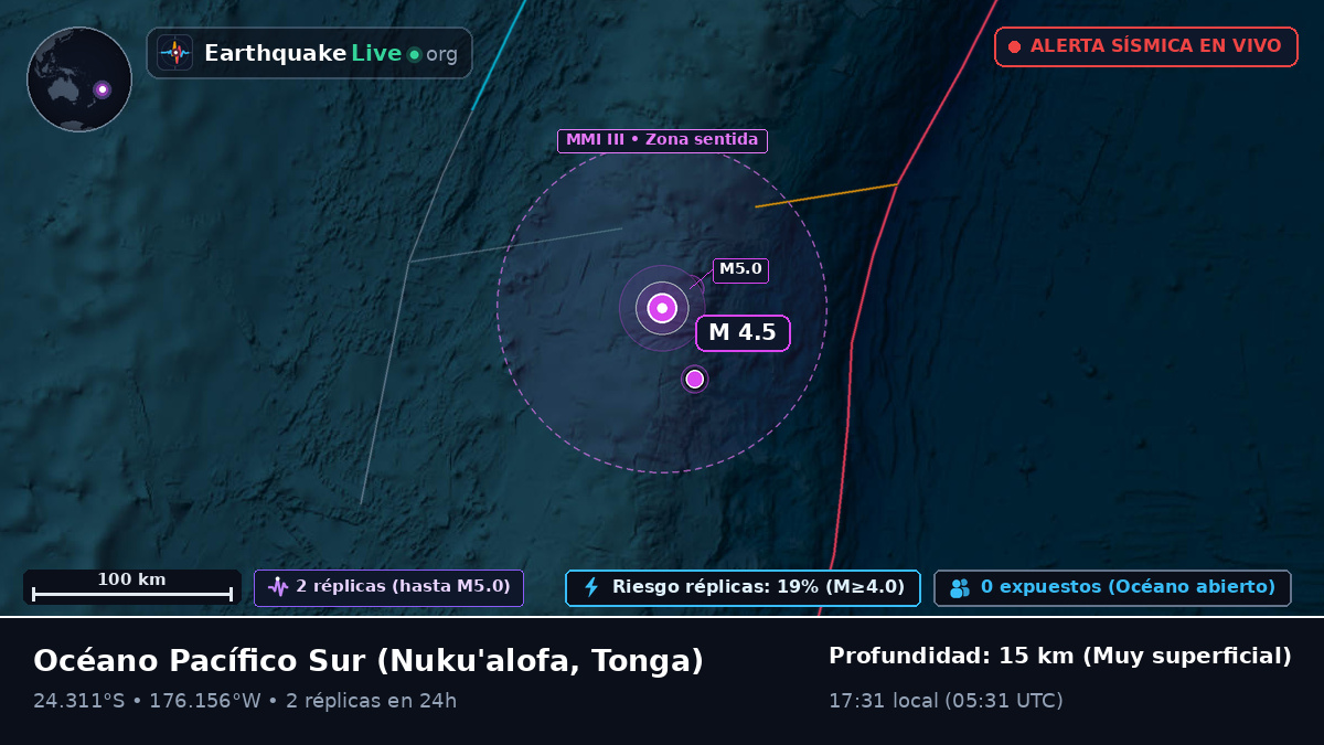 Océano Pacífico Sur (Tonga)