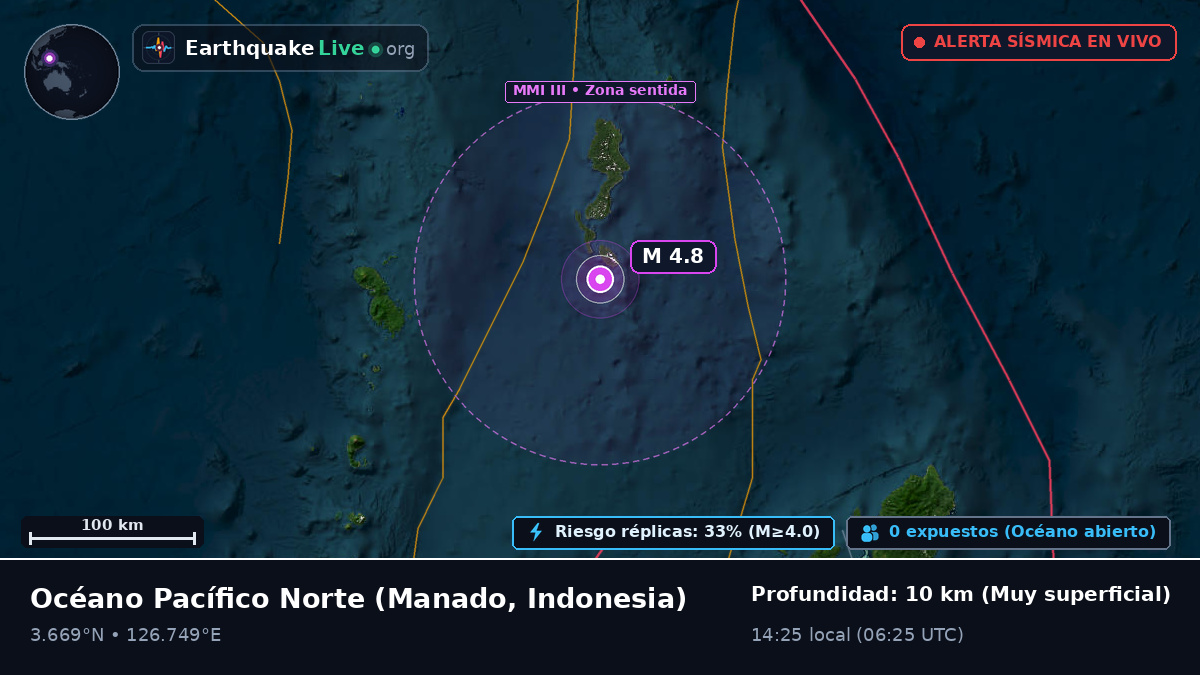 Océano Pacífico Norte (Indonesia)