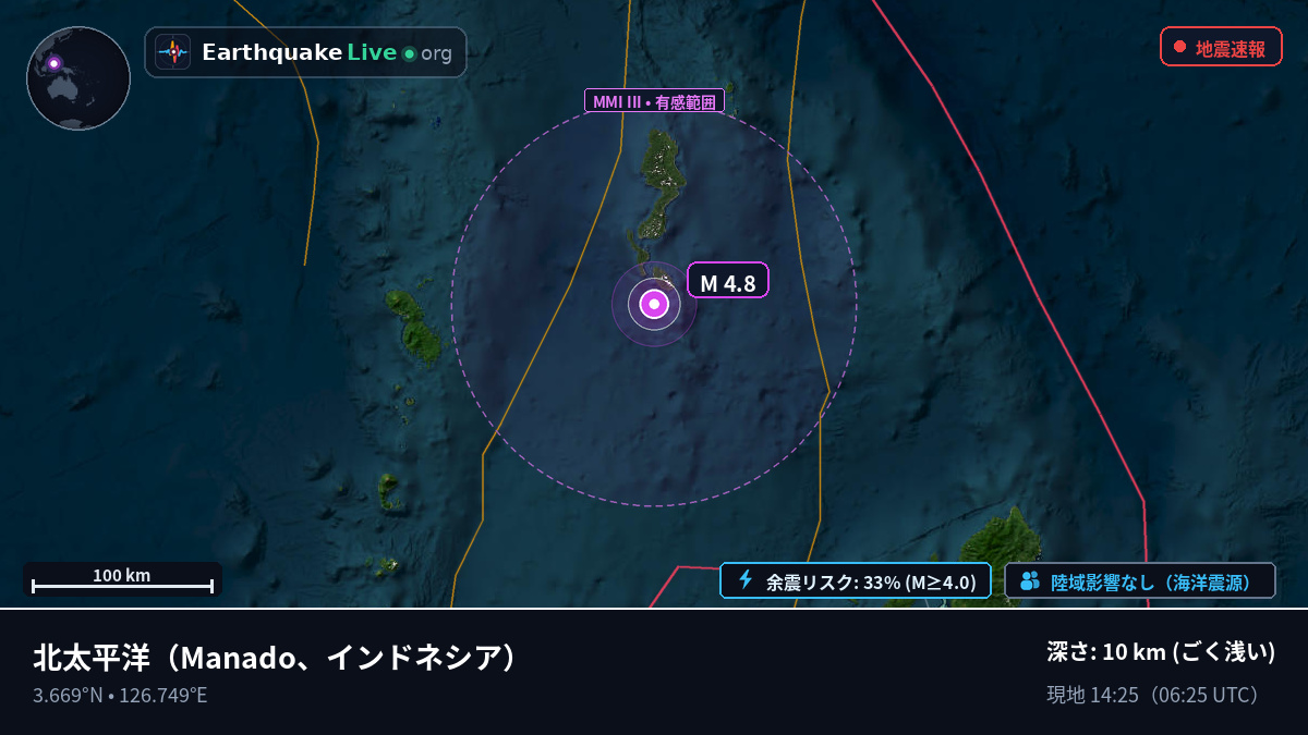 北太平洋 (インドネシア)