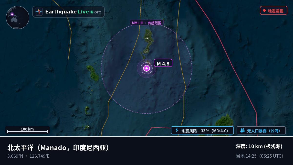 北太平洋 (印度尼西亚)