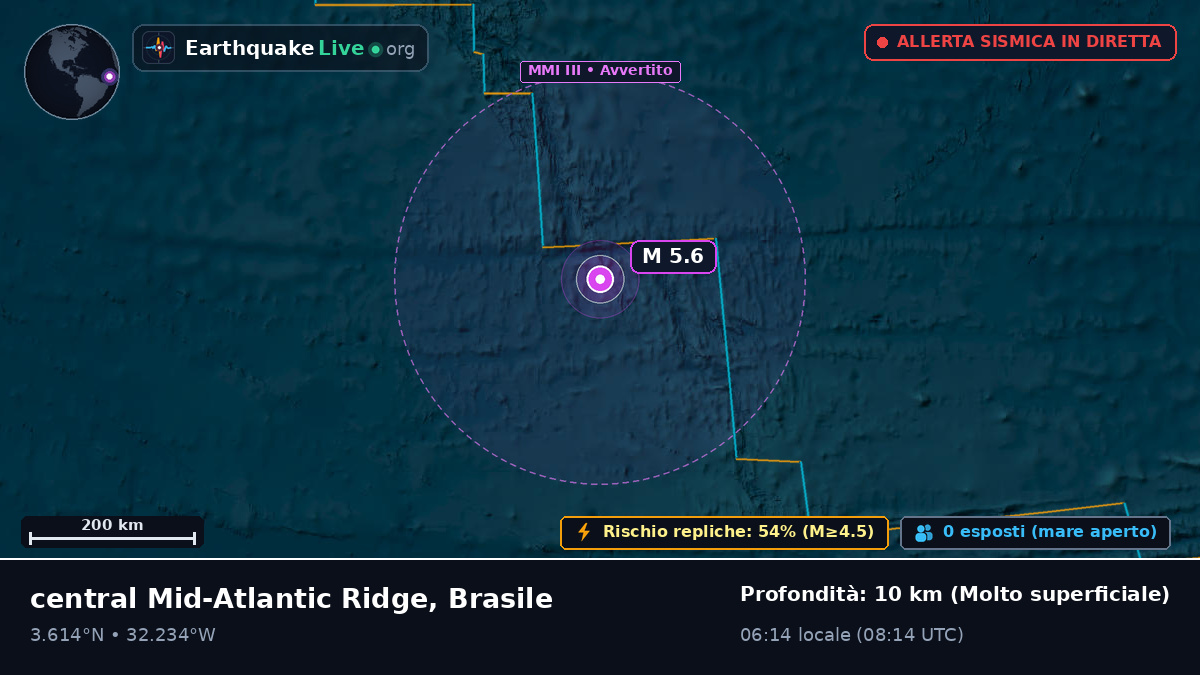Oceano Atlantico settentrionale (Brasile)