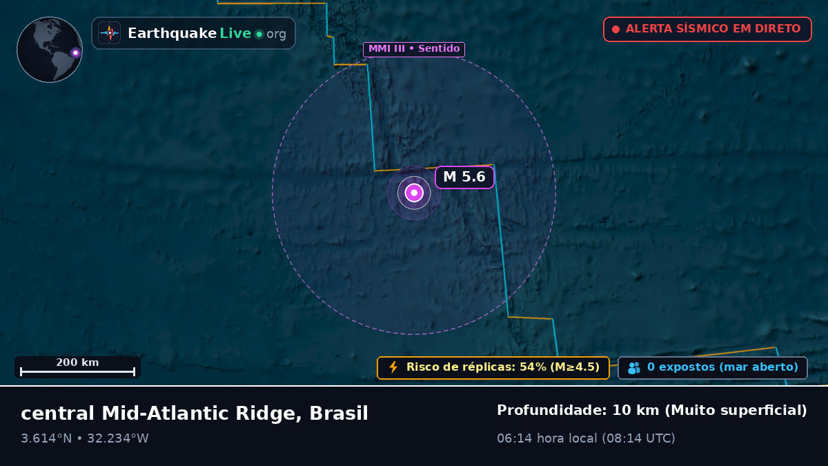 Oceano Atlântico Norte (Brasil)