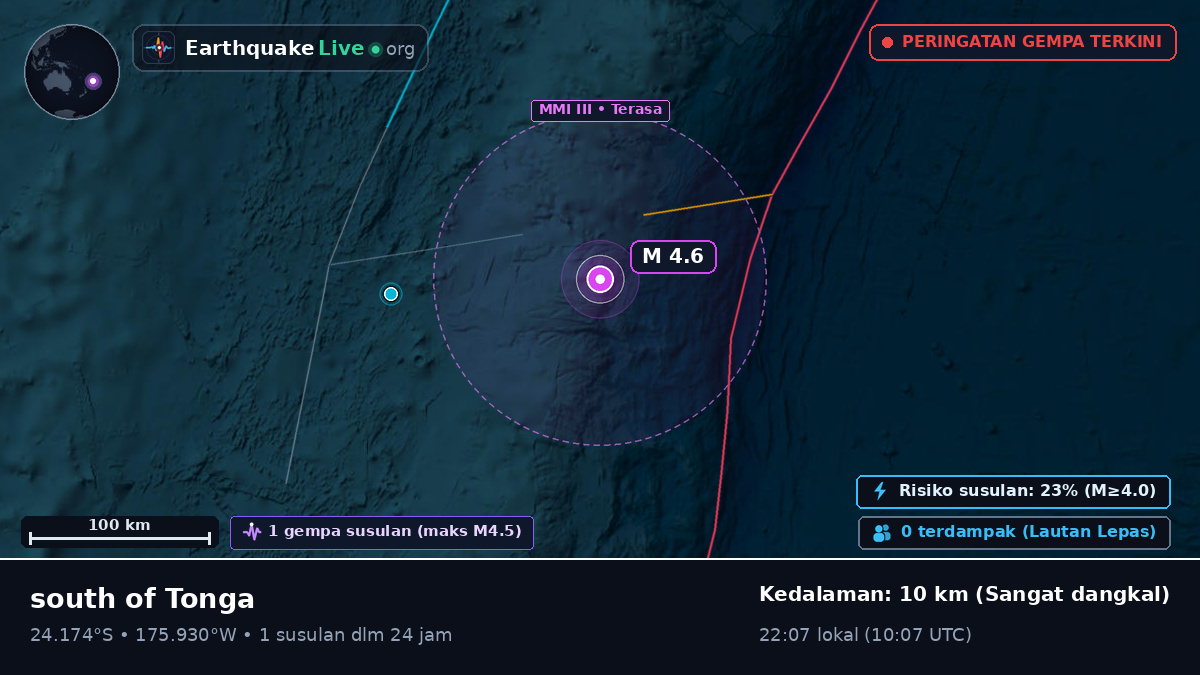 Samudra Pasifik Selatan (Tonga)