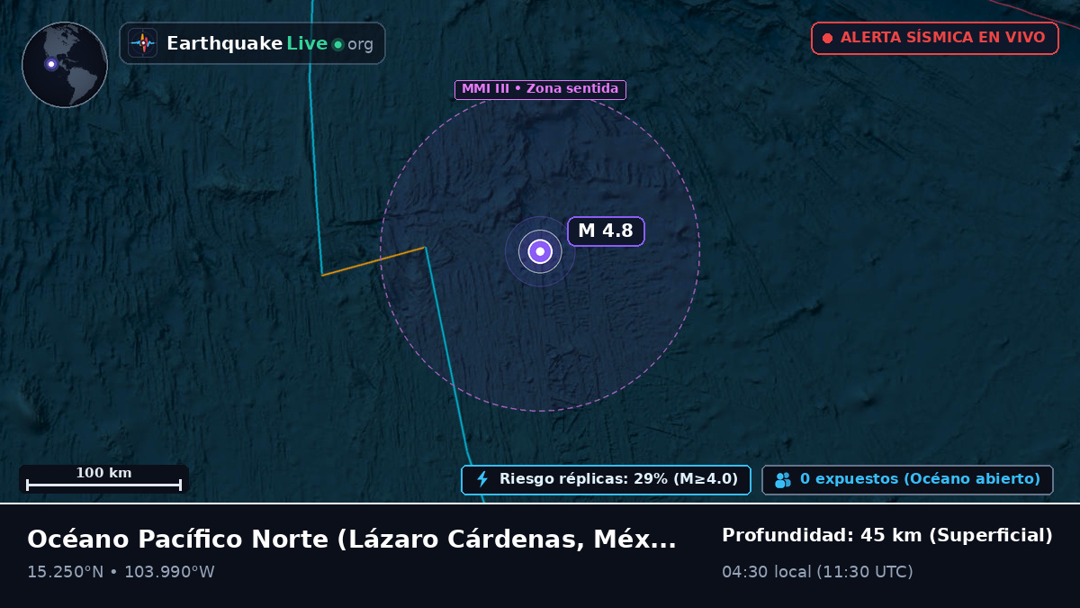 Océano Pacífico Norte (México)