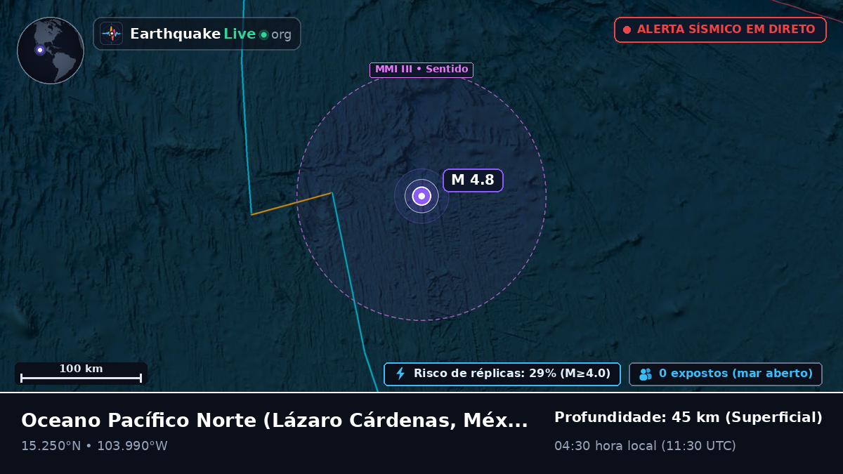 Oceano Pacífico Norte (México)