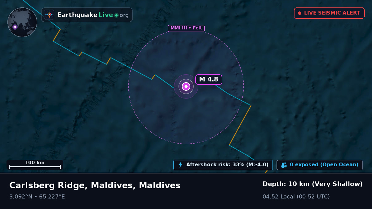 Indian Ocean (Maldives)