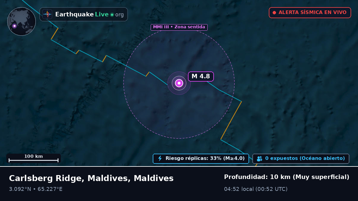 Océano Índico (Maldives)