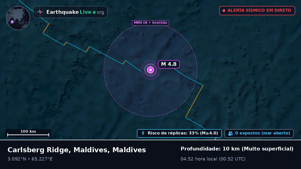 Oceano Índico (Maldives)