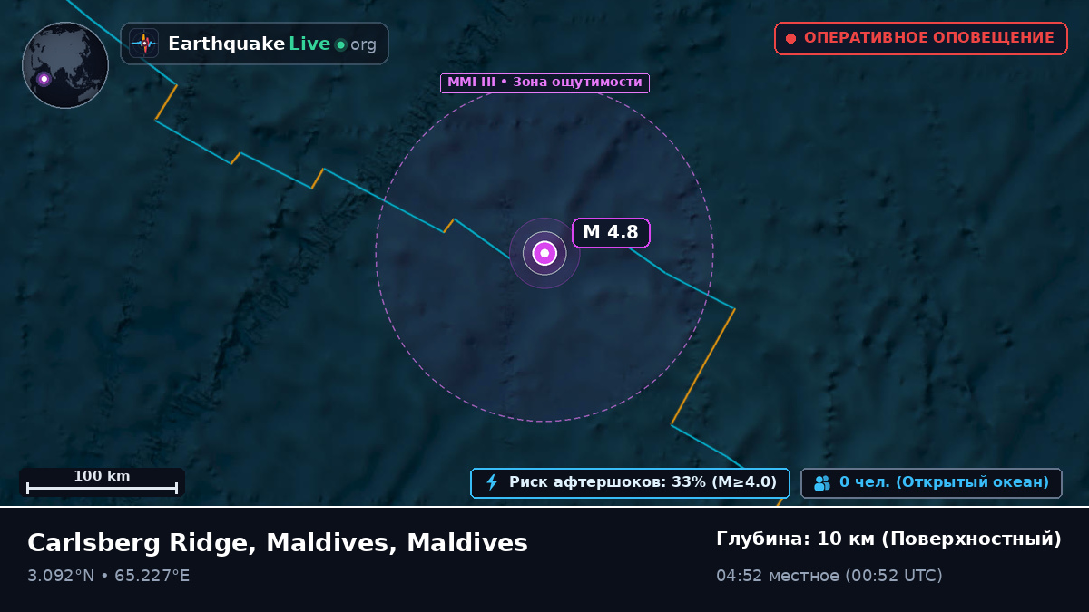 Индийский океан (Maldives)