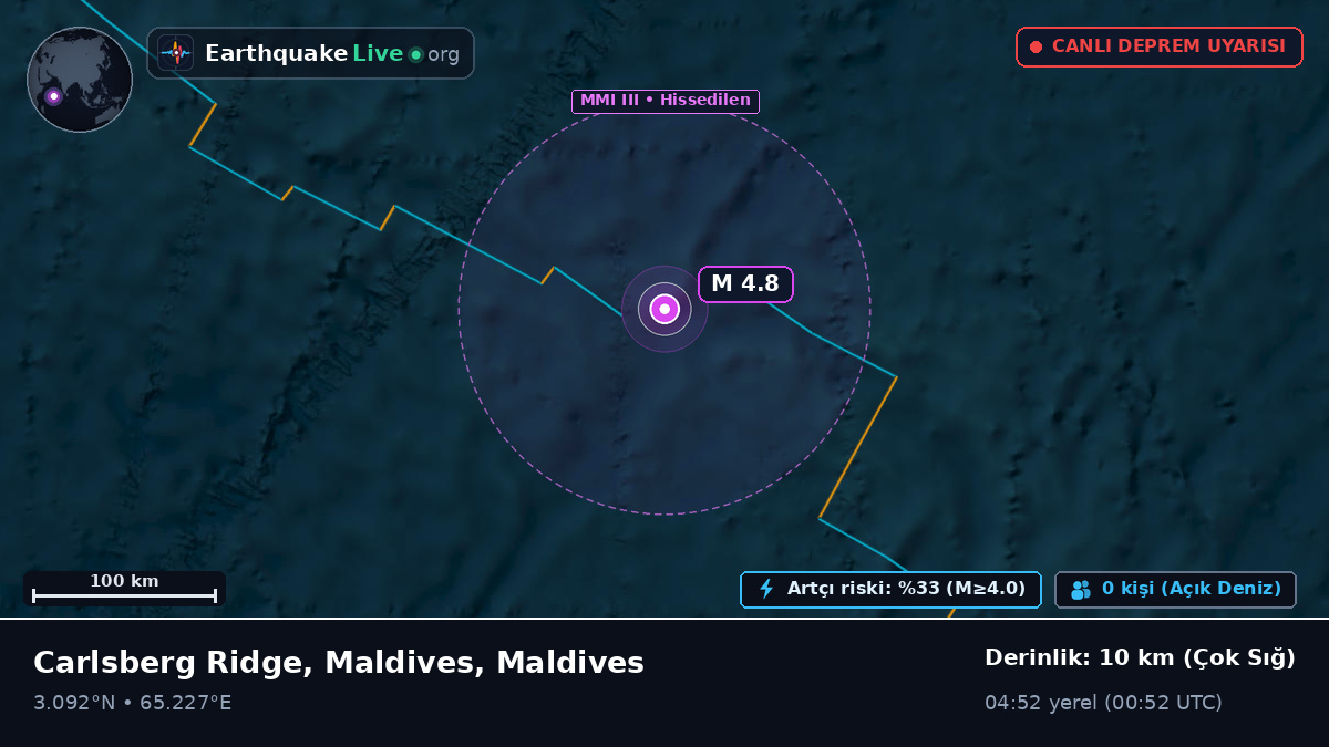 Hint Okyanusu (Maldives)