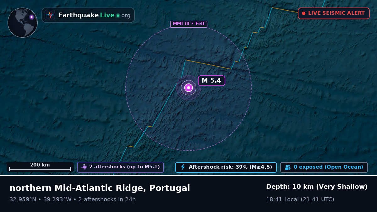North Atlantic Ocean (Portugal)