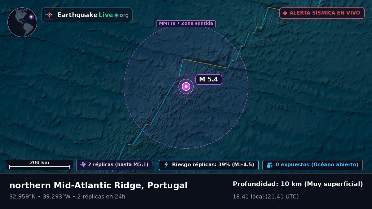 Océano Atlántico Norte (Portugal)
