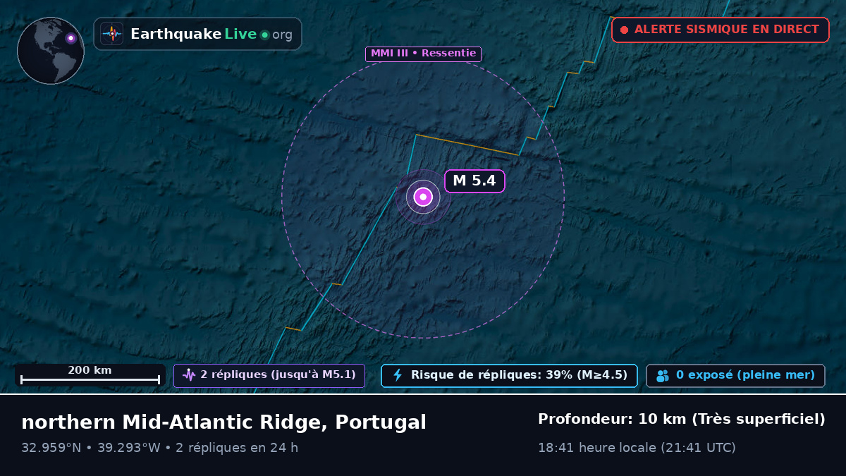 Océan Atlantique Nord (Portugal)