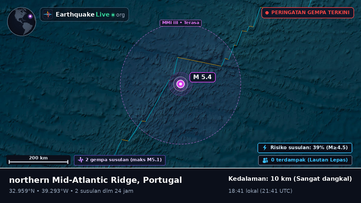 Samudra Atlantik Utara (Portugal)