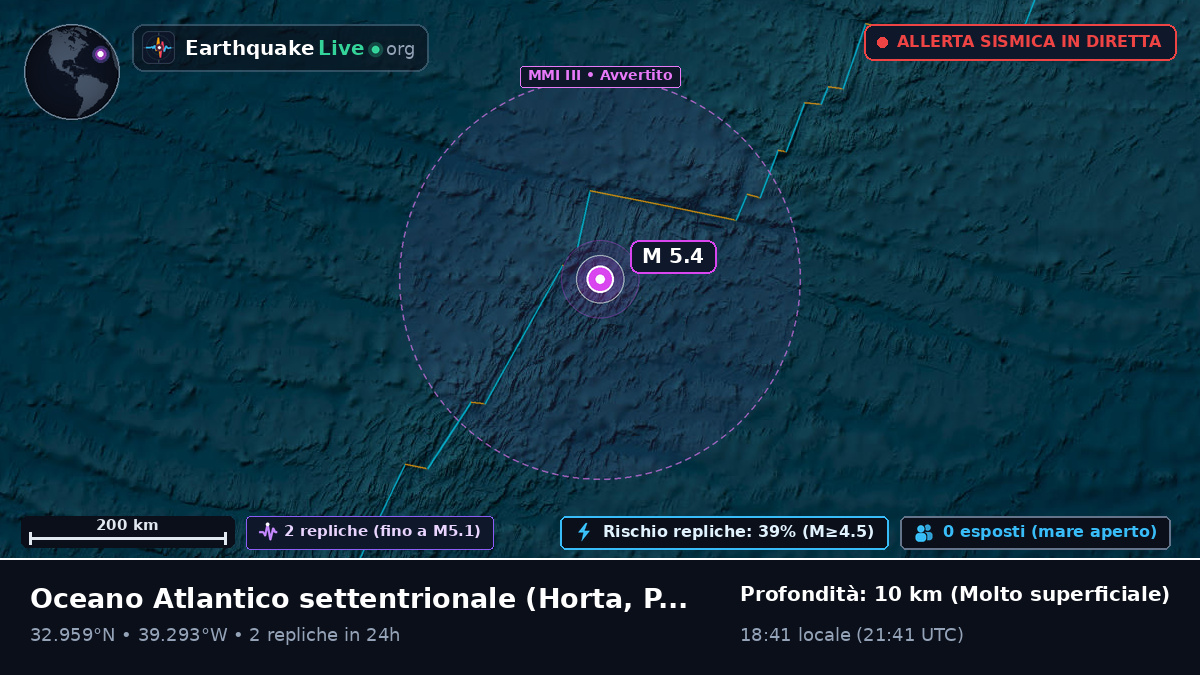 Oceano Atlantico settentrionale (Portogallo)