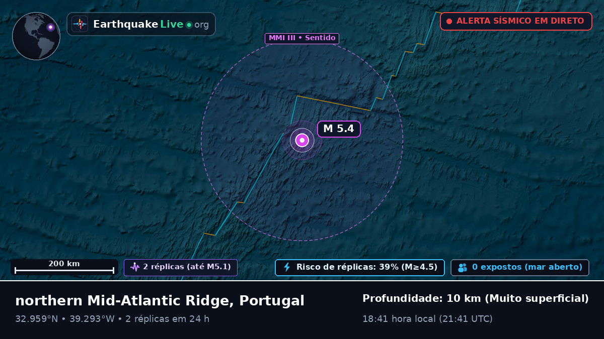 Oceano Atlântico Norte (Portugal)