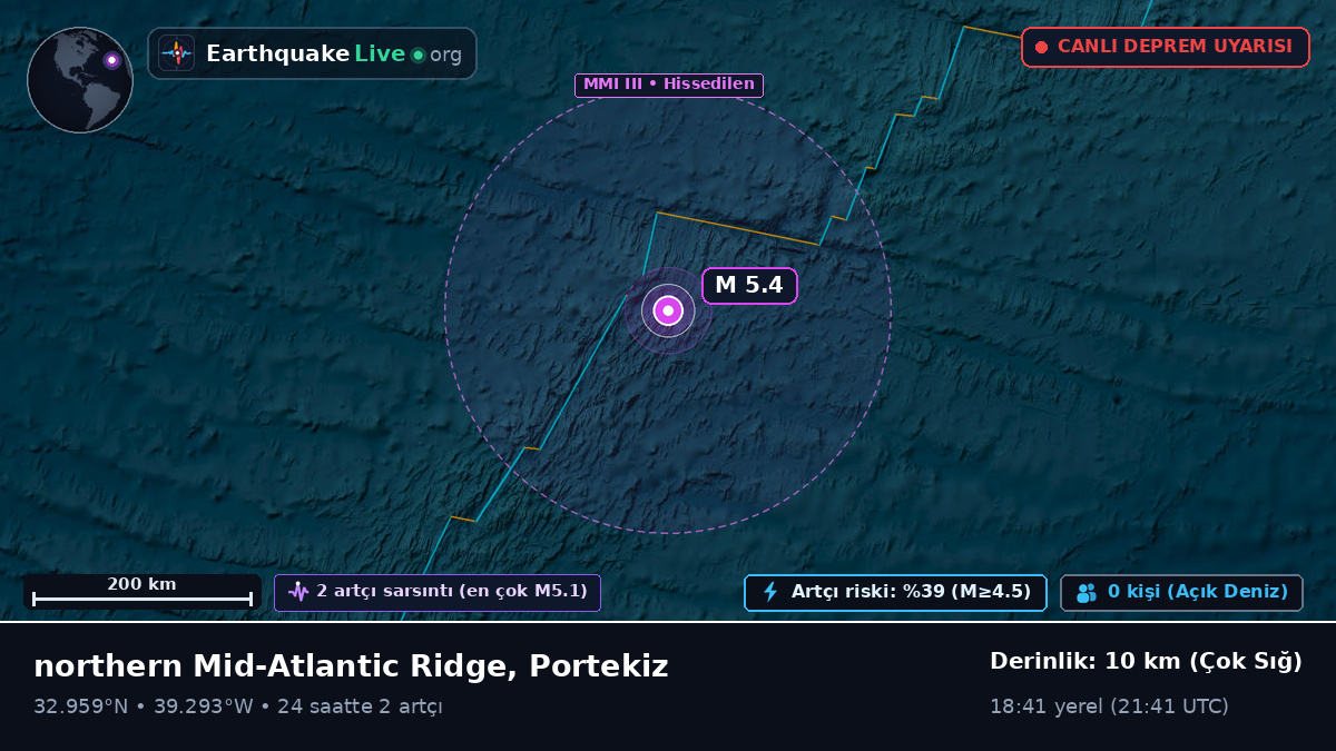 Kuzey Atlantik Okyanusu (Portekiz)