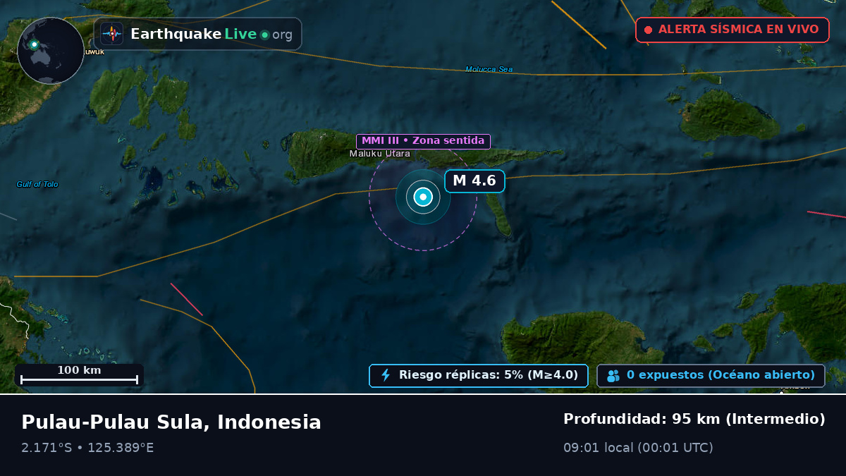 Océano Índico (Indonesia)