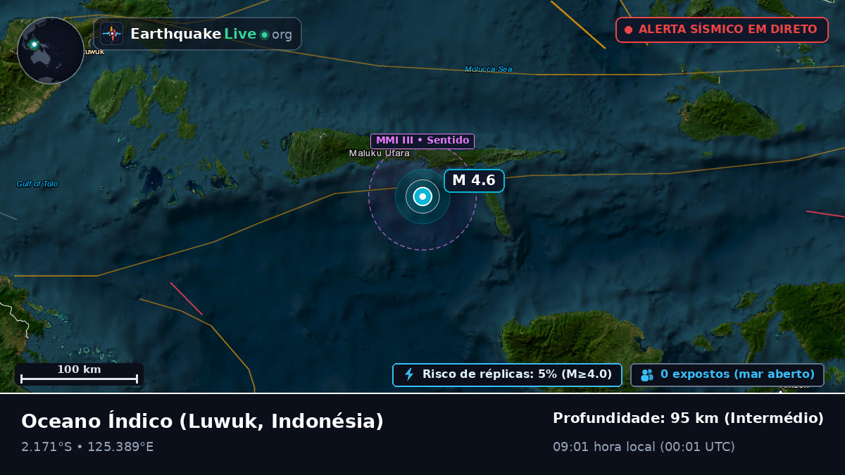 Oceano Índico (Indonésia)