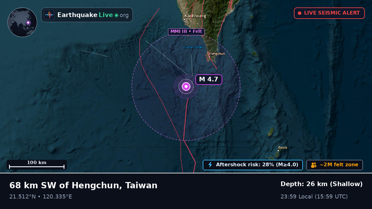 Off the coast of Kaohsiung, Taiwan