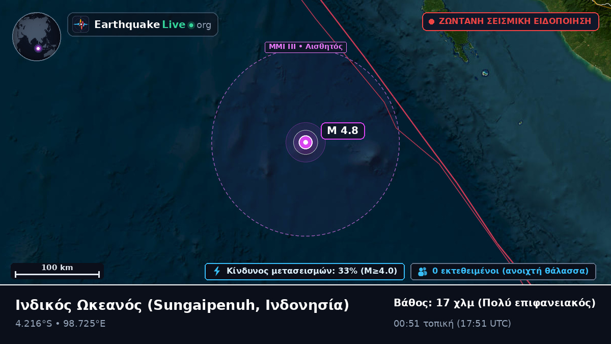 Ινδικός Ωκεανός (Ινδονησία)