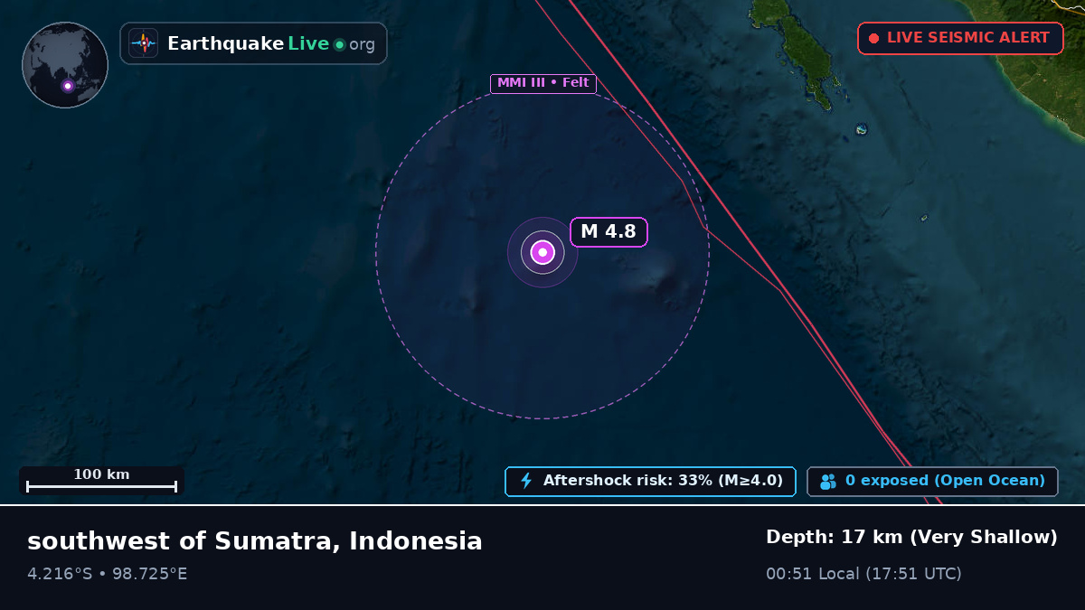 Indian Ocean (Indonesia)