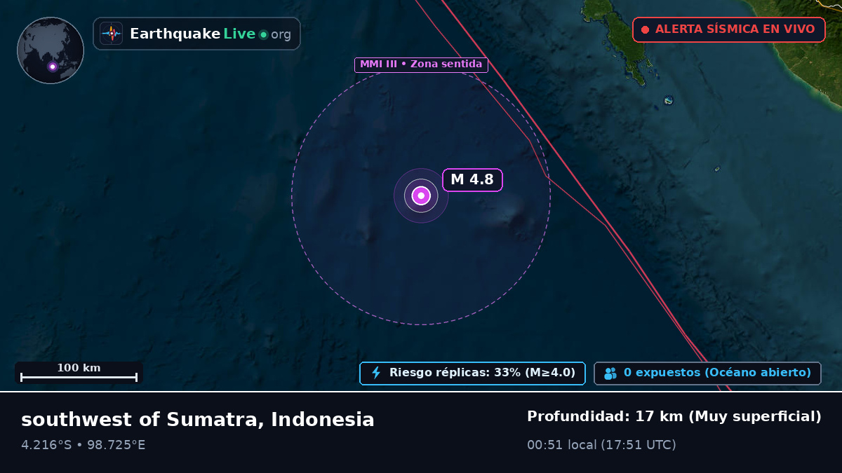 Océano Índico (Indonesia)