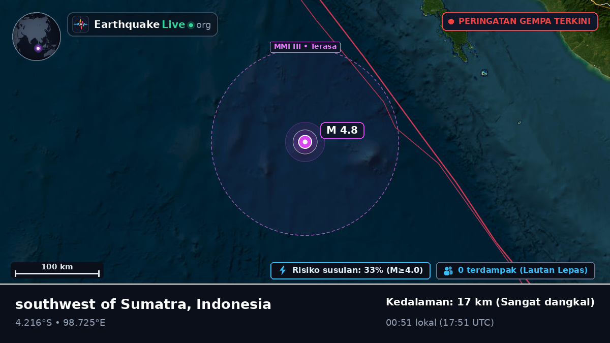Samudra Hindia (Indonesia)