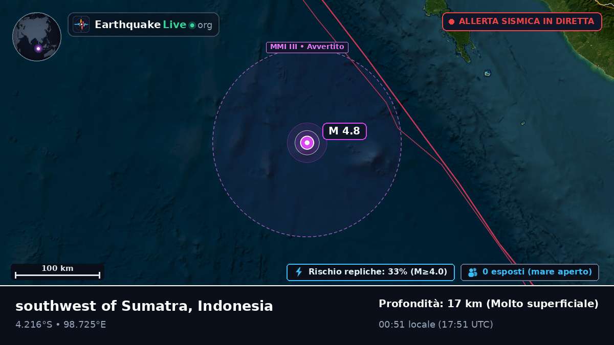 Oceano Indiano (Indonesia)