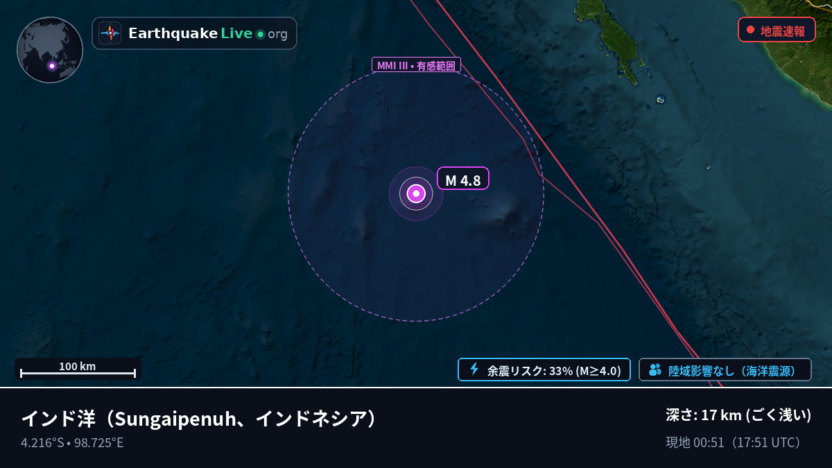 インド洋 (インドネシア)