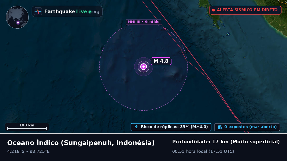 Oceano Índico (Indonésia)