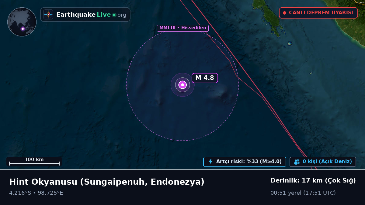 Hint Okyanusu (Endonezya)
