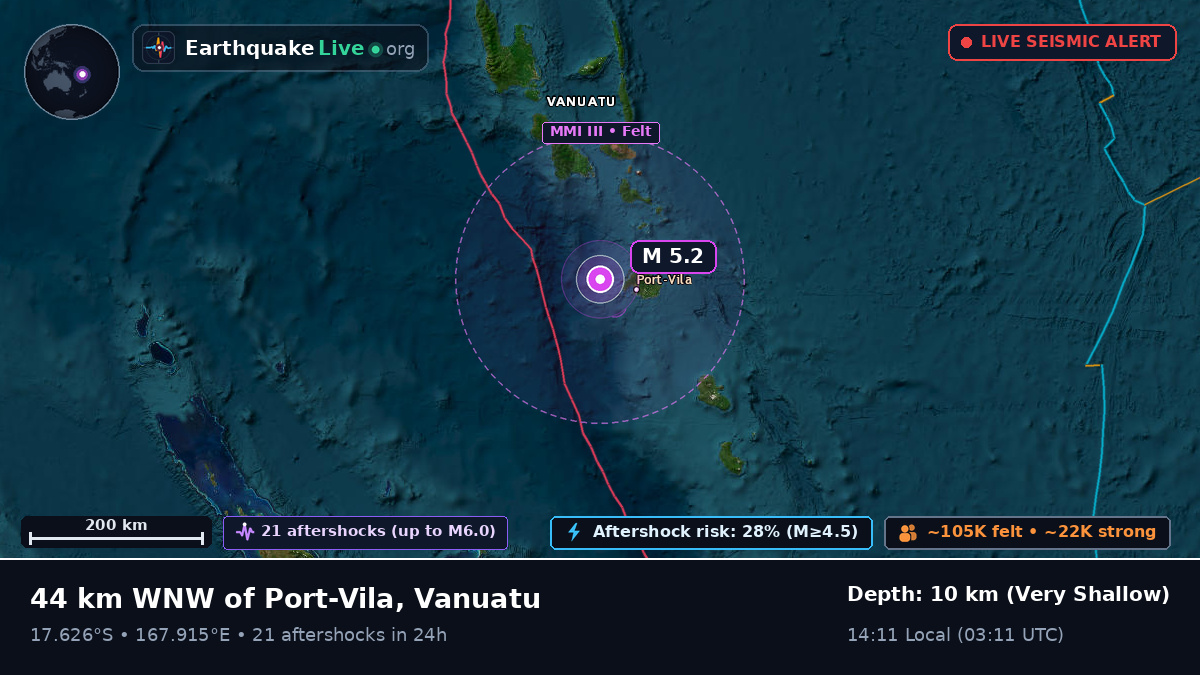 Off the coast of Port Vila, Vanuatu