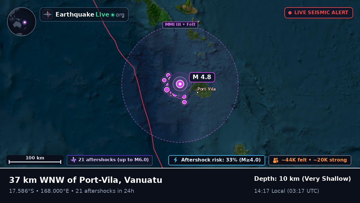 Off the coast of Port Vila, Vanuatu