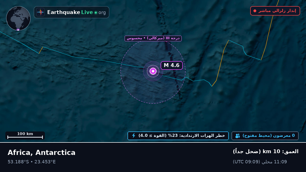 المحيط الهندي (Antarctica)