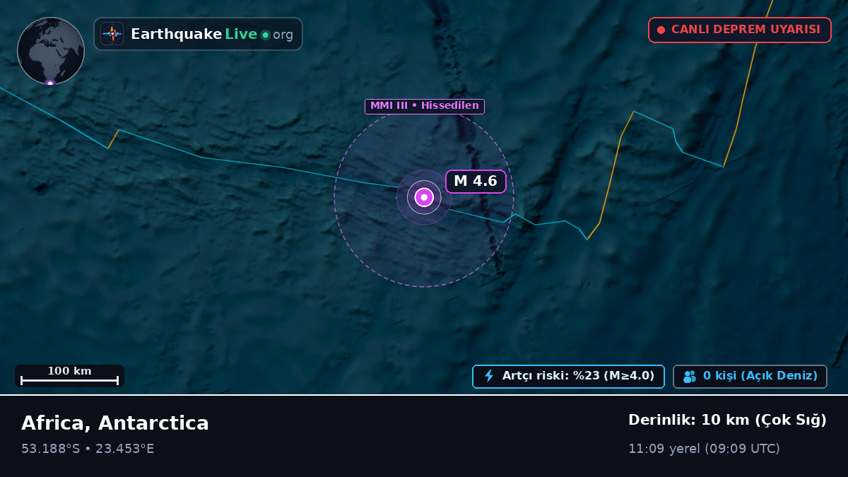 Hint Okyanusu (Antarctica)