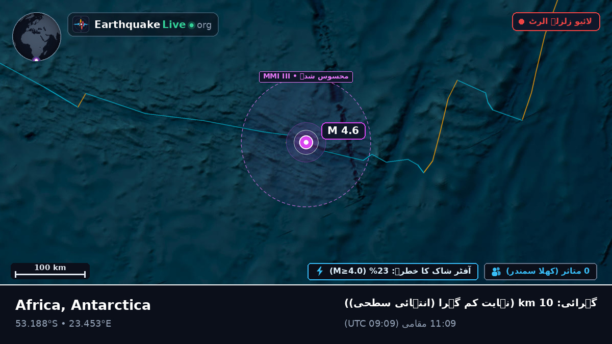 بحر ہند (Antarctica)