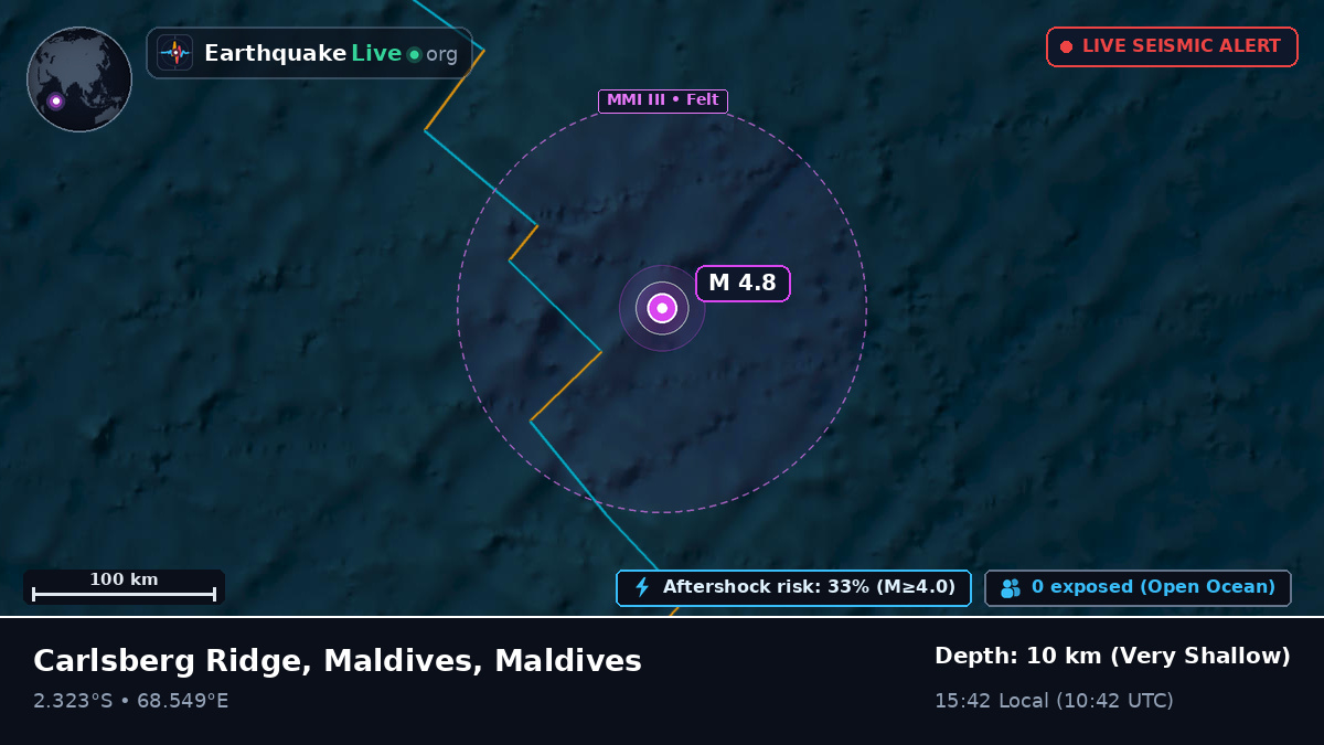 Indian Ocean (Maldives)