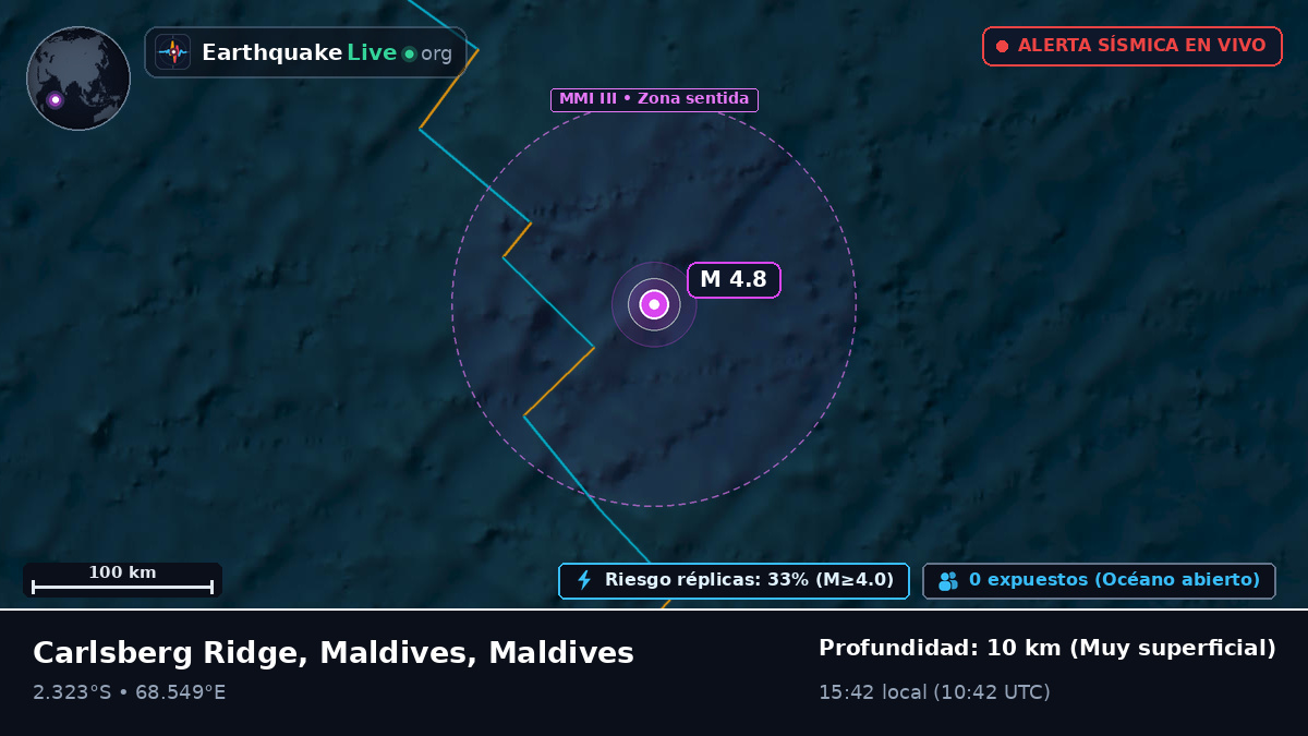 Océano Índico (Maldives)