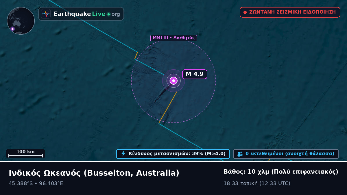 Ινδικός Ωκεανός (Australia)