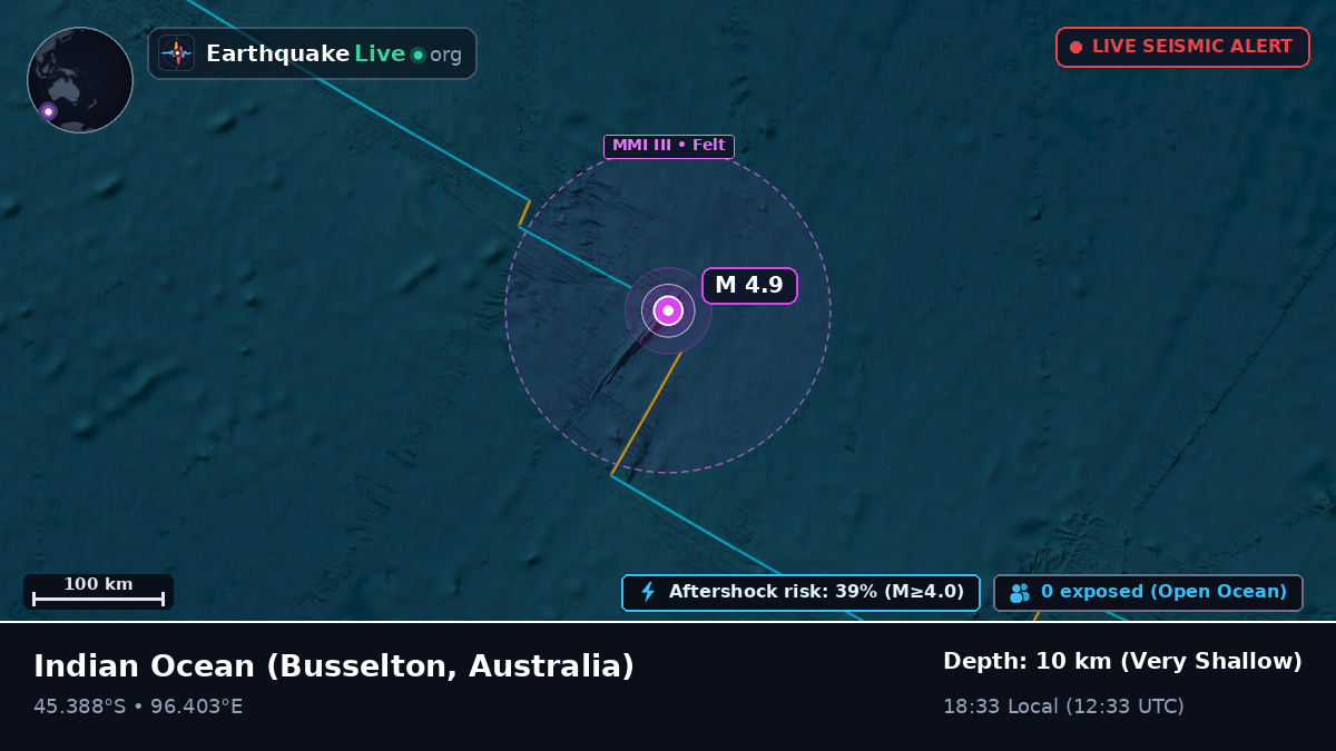 Indian Ocean (Australia)