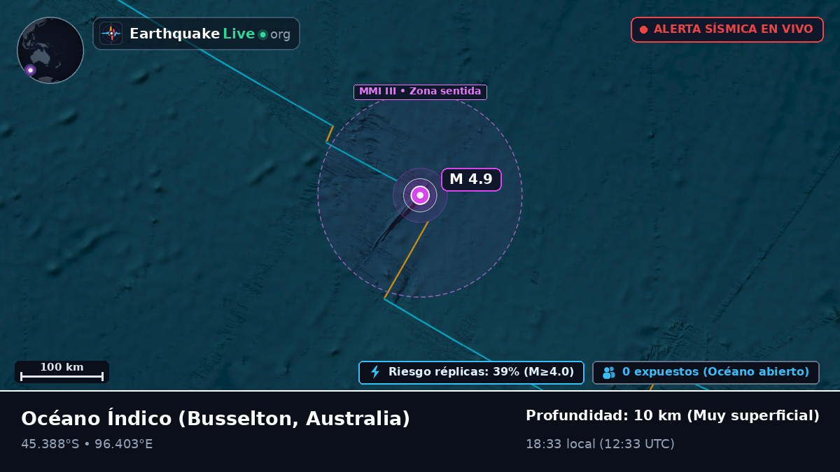 Océano Índico (Australia)